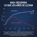 NAD+ para hombres